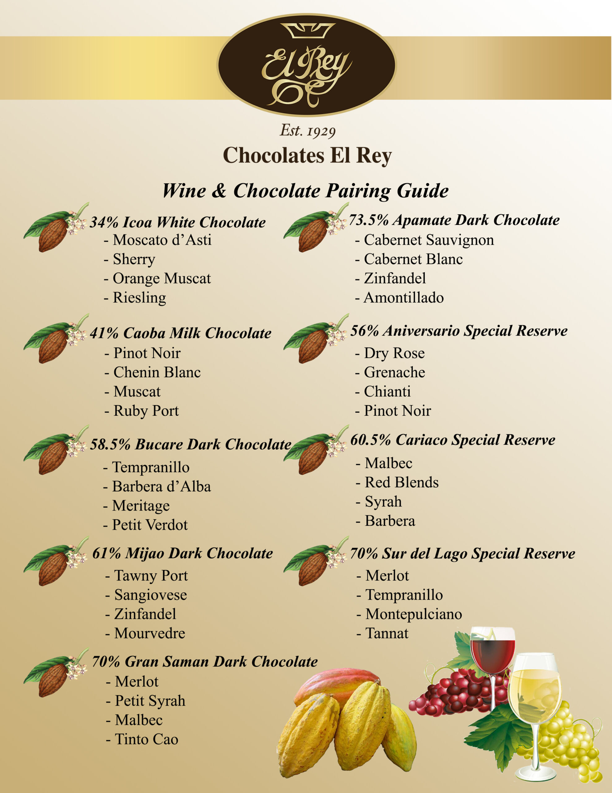 Wine Pairing Guide | Chocolates El Rey